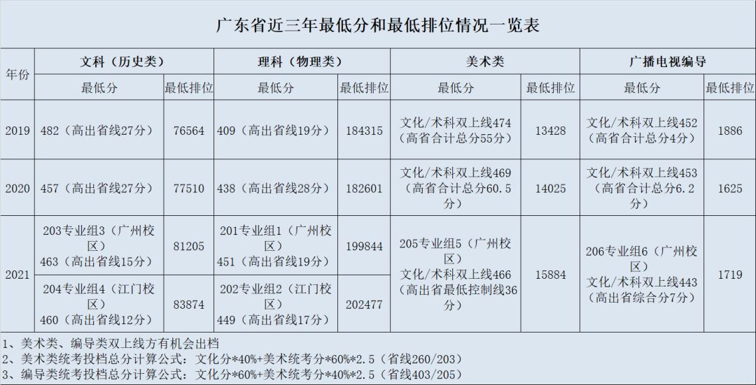 高考生看过来 | 广州华立学院（原广东工业大学华立学院）十大看点