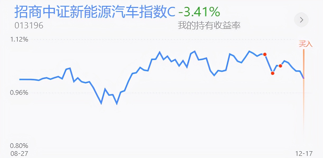 上证指数下周触底回升，创业板新能源医药走势详解