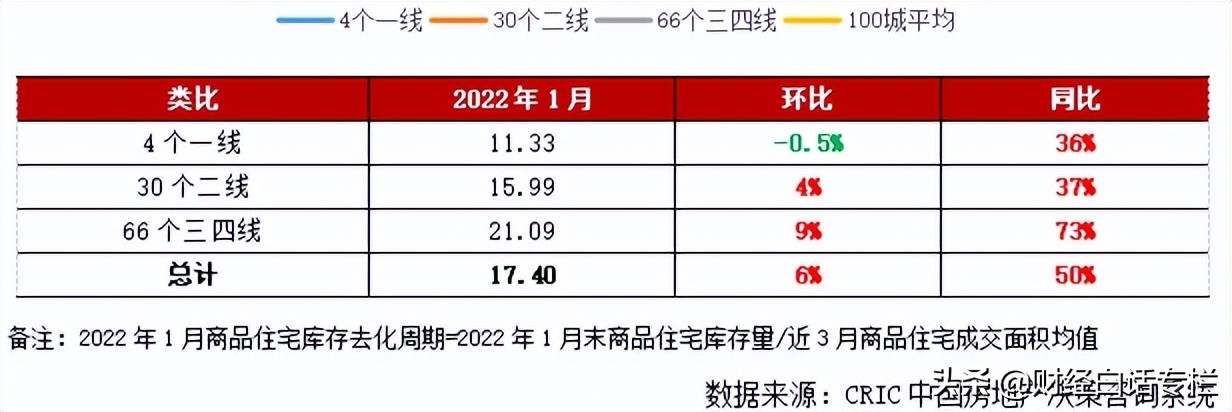 重要信号！苏州楼市利率，降至基准利率线以下了