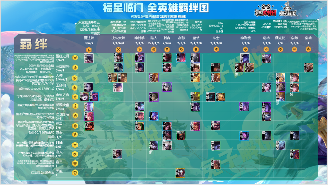 金铲铲福星限时上线!天选之人20大最强阵容!思路马上不模糊