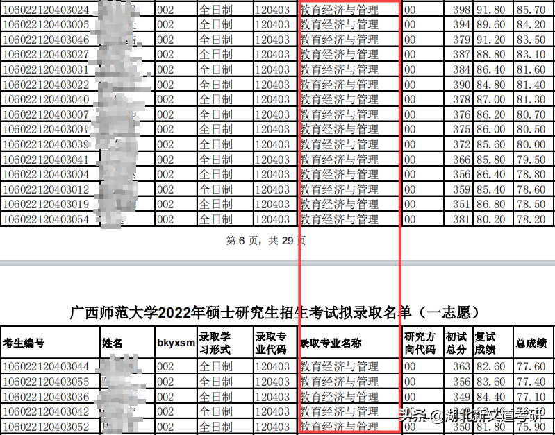 考研人请注意！这20多所院校过线即录取，部分高校常年招不满