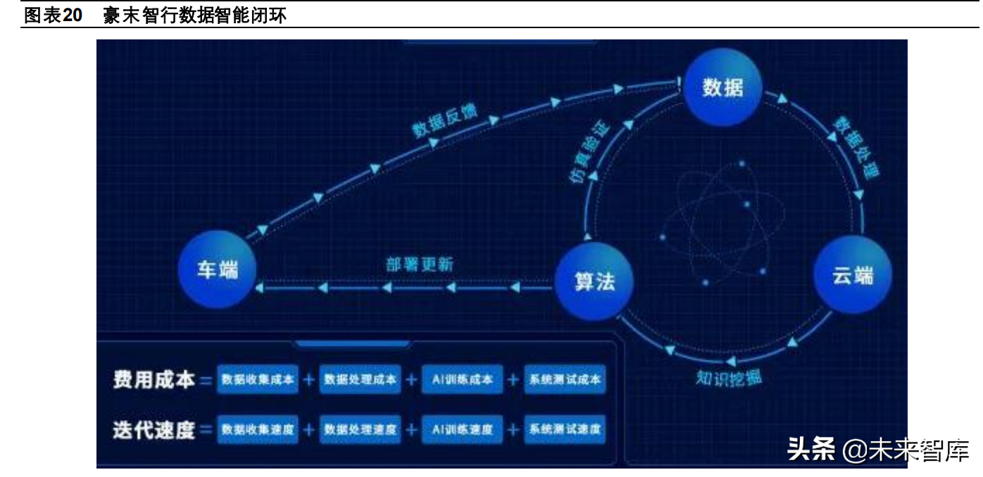 汽车企业软件开发业务专题研究报告：大众、上汽、长城、吉利