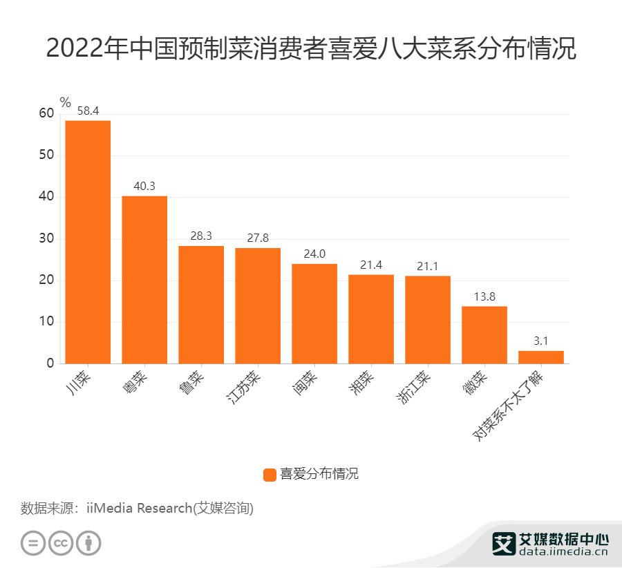 沒(méi)有火鍋和串串，川菜還能風(fēng)光起來(lái)嗎？｜案例