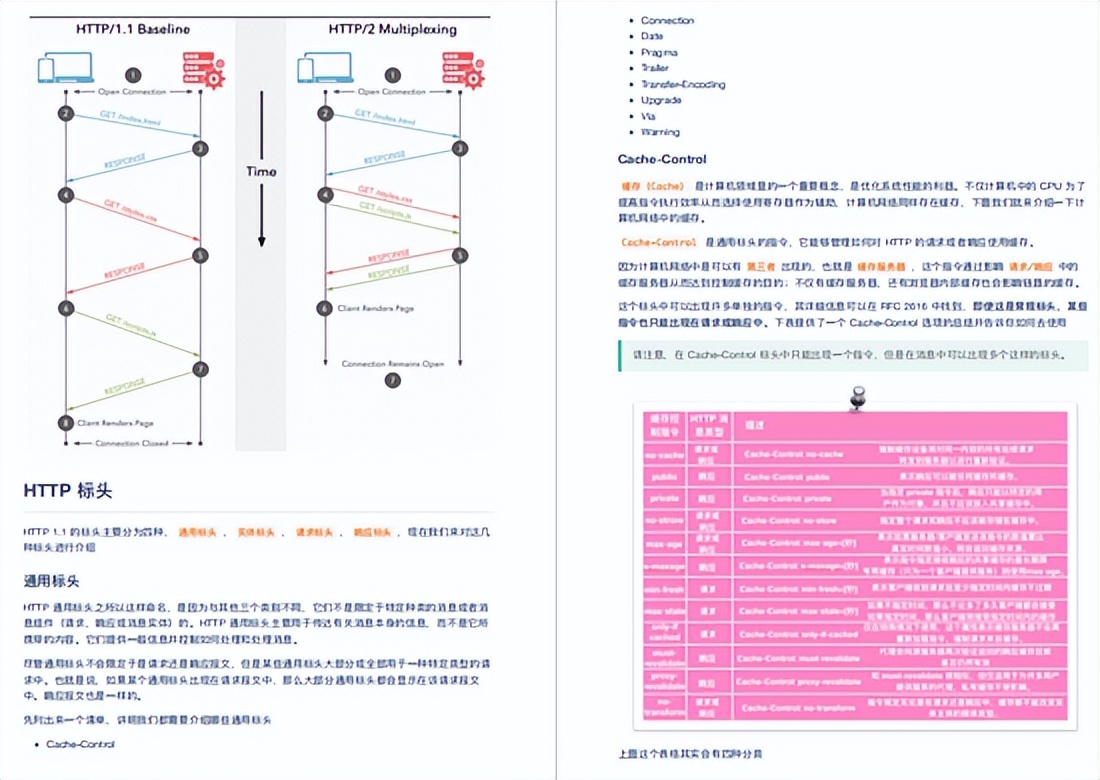 Huawei满级大牛首次分享出这份598页网络协议全彩手册，建议收藏