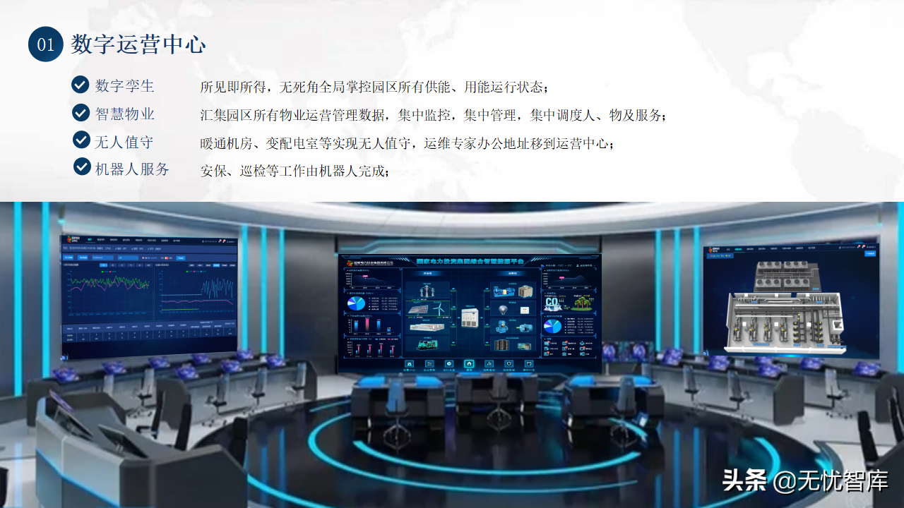 2022年零碳智慧园区数字化建设方案56页完整版（附PPT全文）