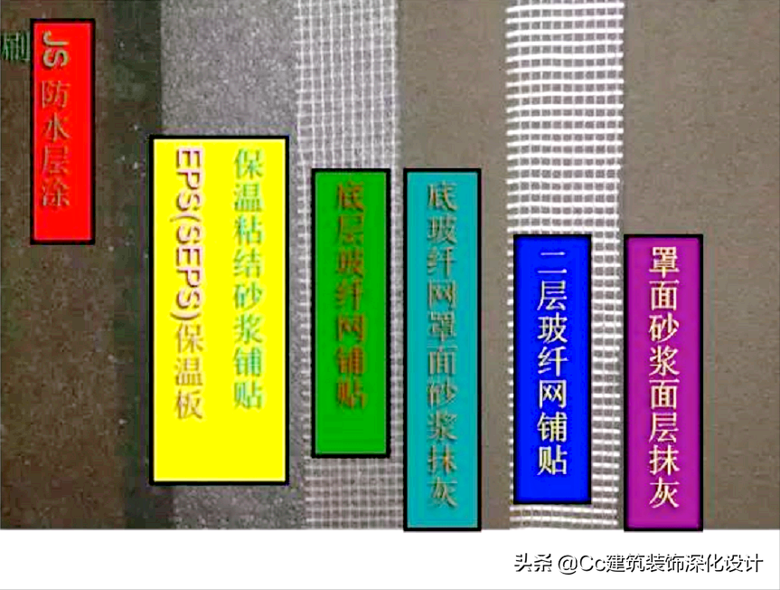 「地下室防潮」别墅地下室防潮，如何才能一劳永逸？