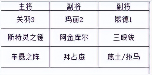 游戏里的四大流派