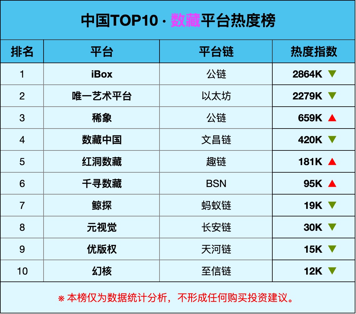 全球元宇宙热榜（第3期）