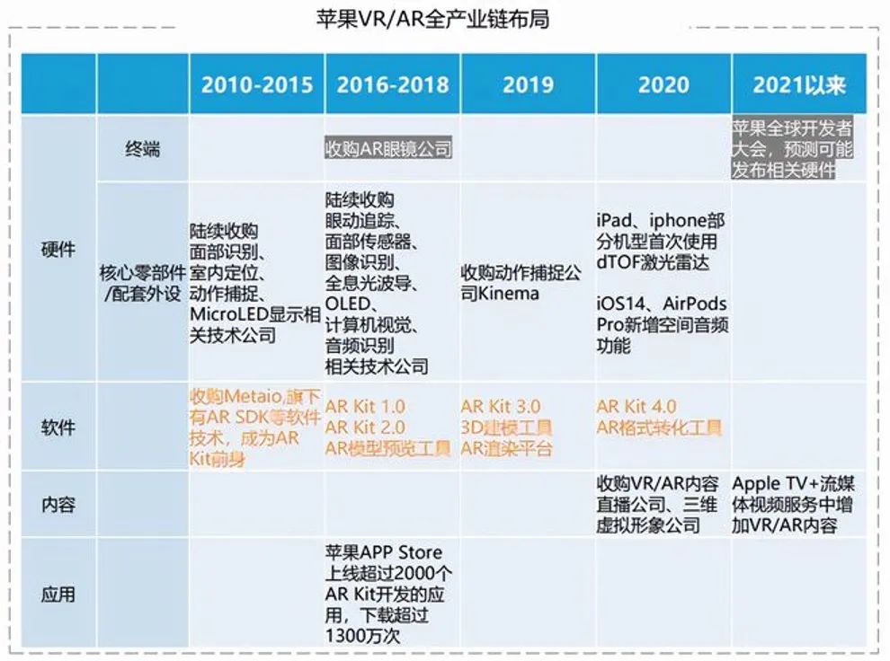 首部元宇宙手機發布，蘋果華為小米集體布局
