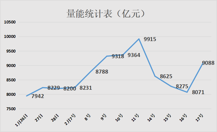 「板块量能」什么是策略炒股（目前股市的最佳策略）