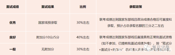 2023入学交大安泰MBA项目申请及报考指南