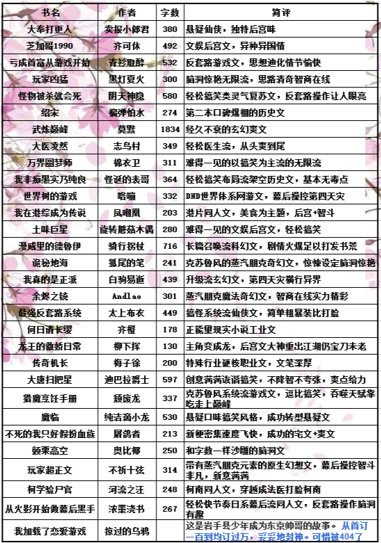 精选30本新近完结的小说，本本皆是极品仙草，量大质优适合收藏