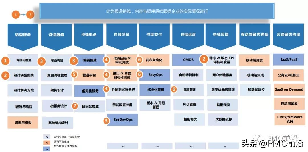 图解DevOps流程体系全景图——构建敏捷+持续交付的体系平台