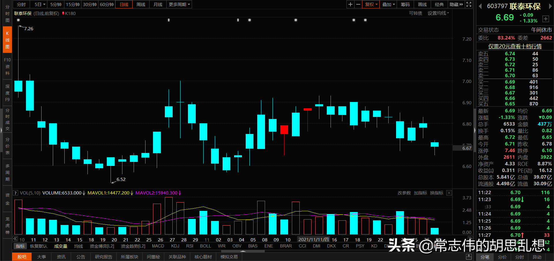 180个案例让你吃透经典反转形态上吊线