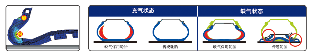 新材料替代天然橡膠 固特異以科技賦能未來(lái)