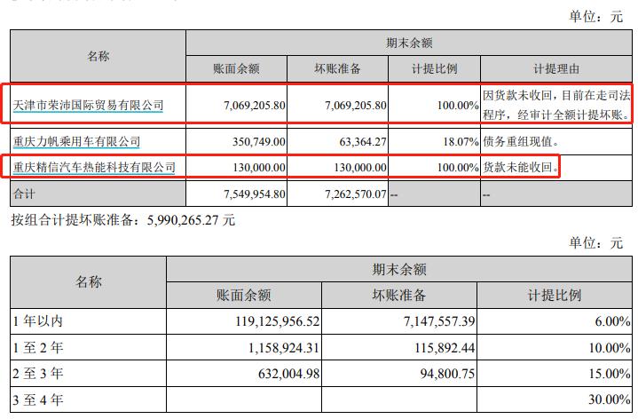 恒立实业股东股权频被冻结，利润下滑且应收账款扩大亟待解决