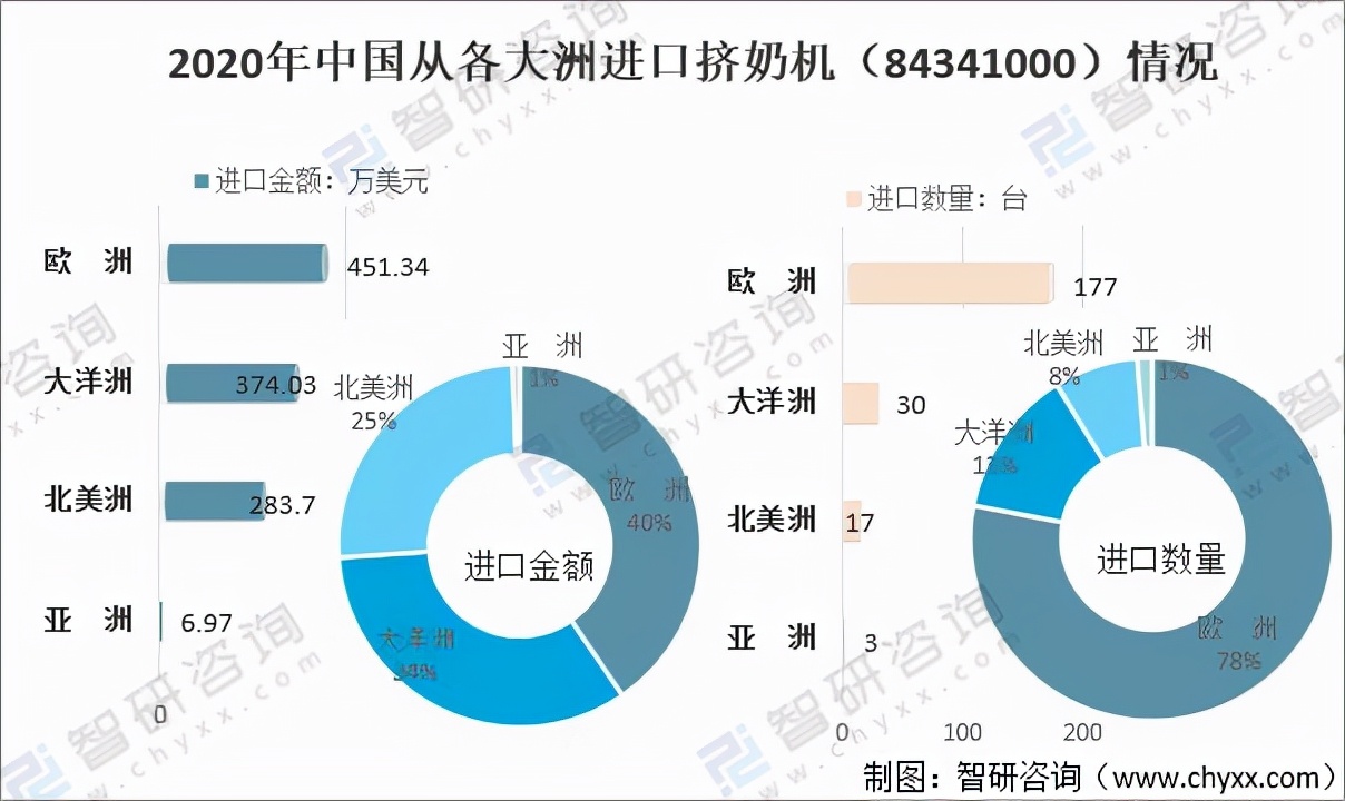 2020年中國(guó)擠奶機(jī)（84341000）進(jìn)出口貿(mào)易分析「圖」