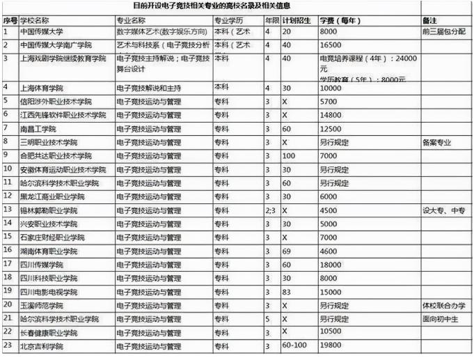 未来最有前途的职业（未来前景比较好的职业）