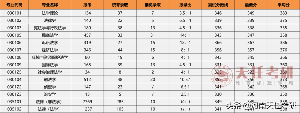 专业解析｜法学专业考研全面解析，你想知道的都在这里