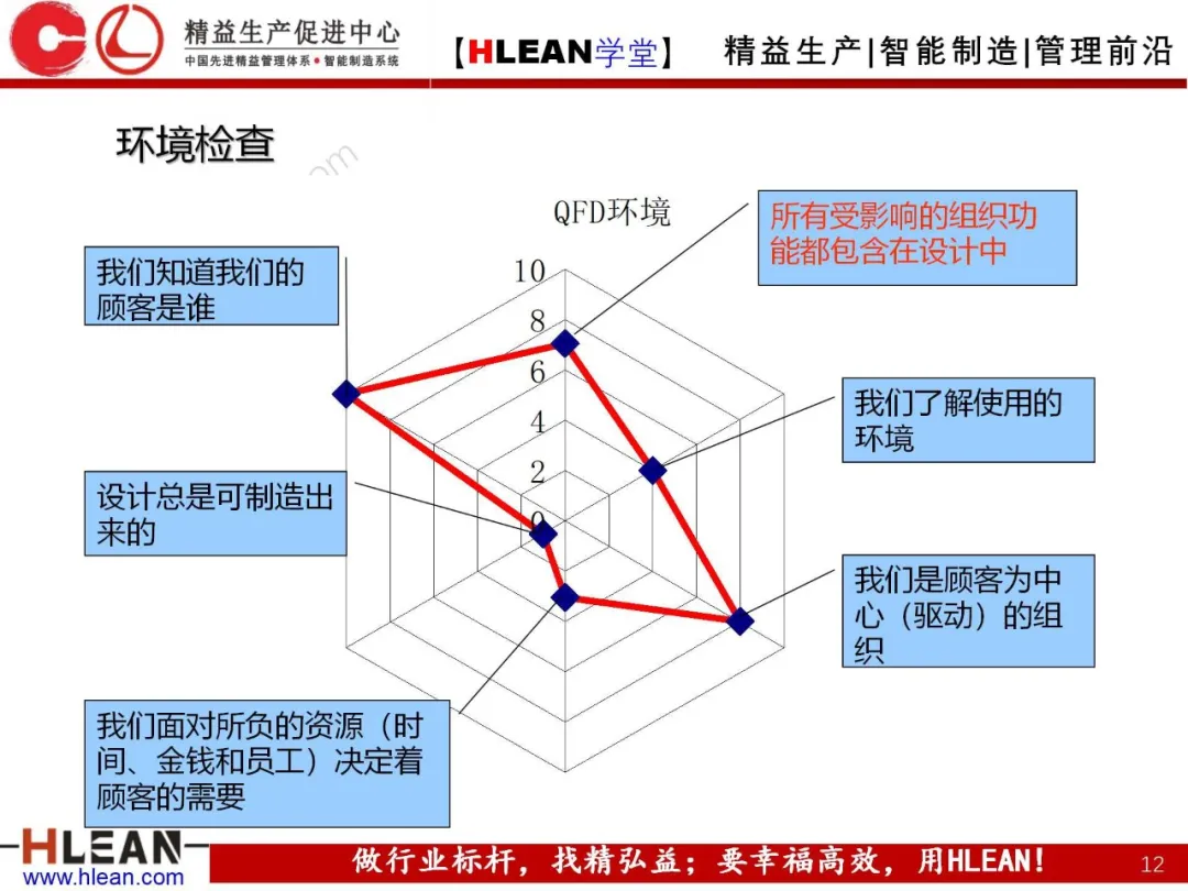 「精益学堂」质量功能展开