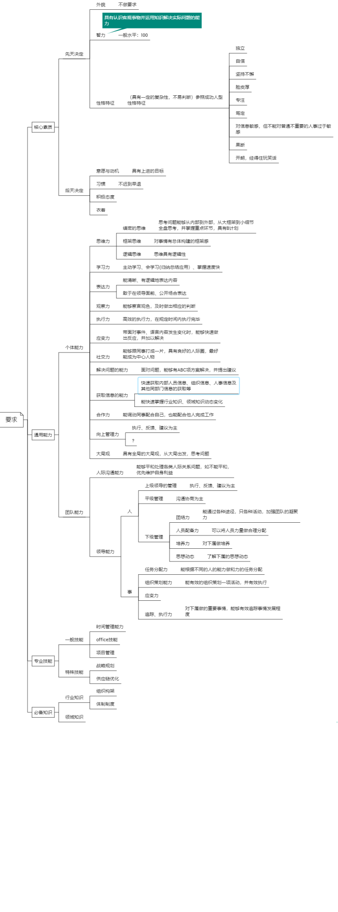 你对自己的知识进行管理了吗？
