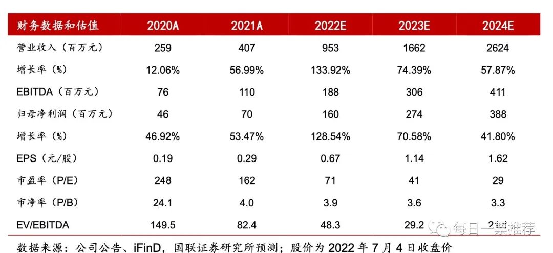 猴痘+新冠检测+新冠口服药+肝炎+辉瑞+CDMO+人工智能