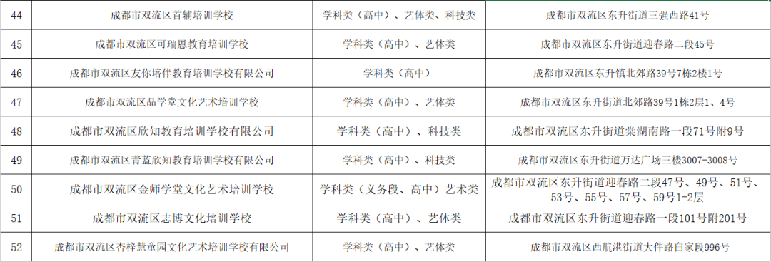双流区黄甲小学：关于校外培训使用“彩虹钥匙”致家长的一封信