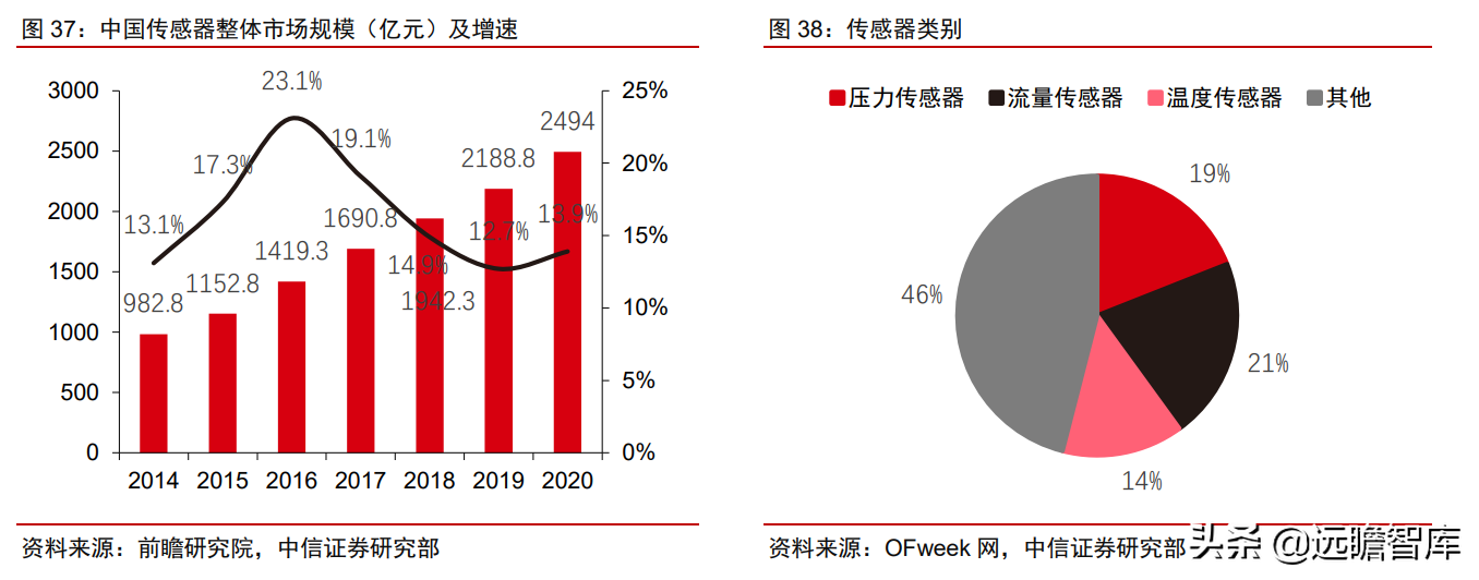 工业自动化：智能制造的“明珠”，国产能否抓住替代的机遇？