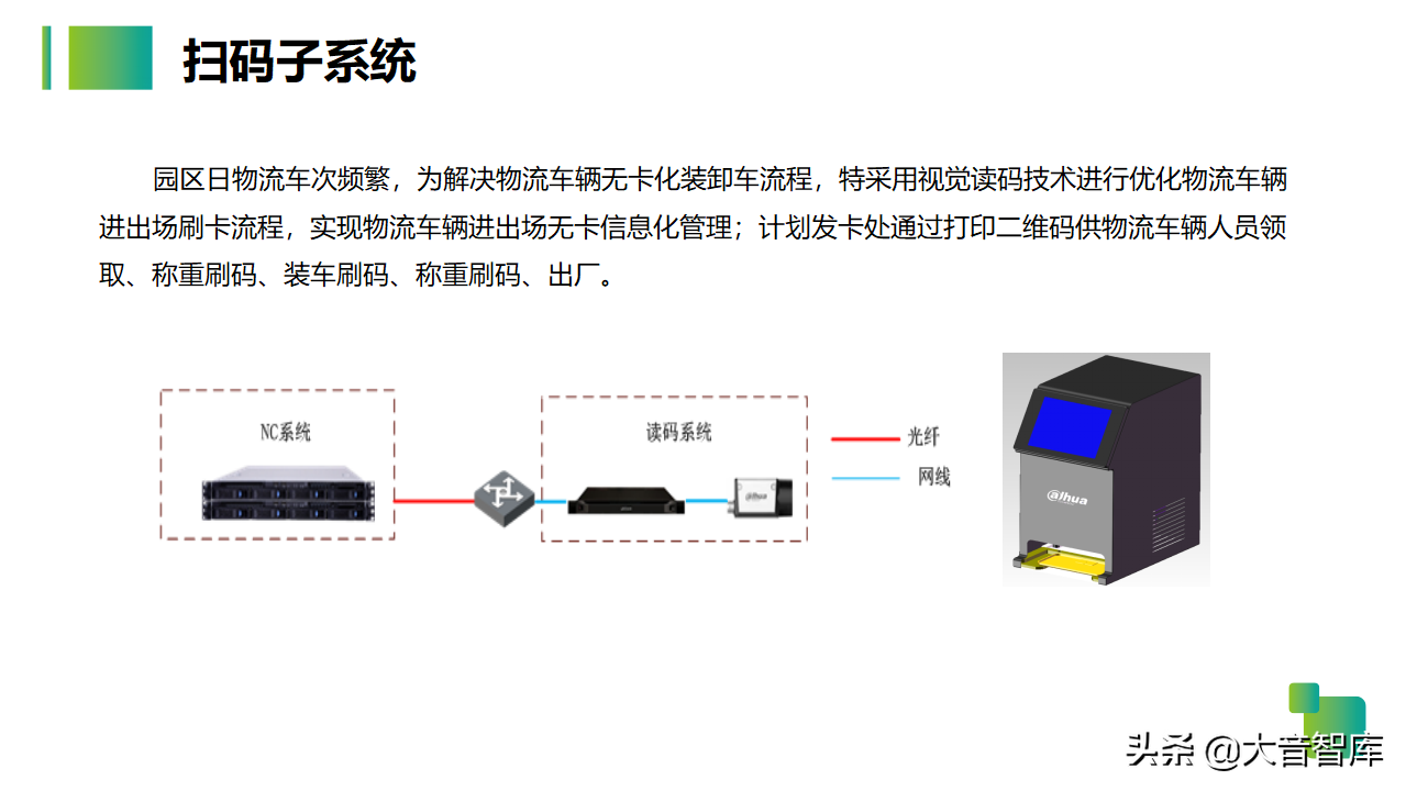 54页智慧生产企业园区解决方案PPT