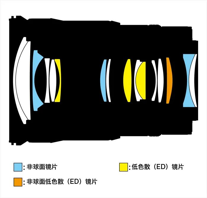 逆势而为，盘点疫情两年中器材行业的新技术与新趋势——镜头篇