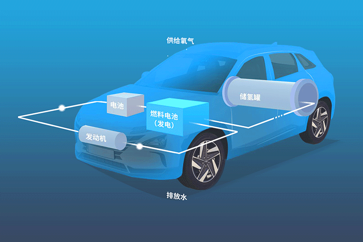 新车｜燃油车终极替代品？试驾体验现代NEXO中国版