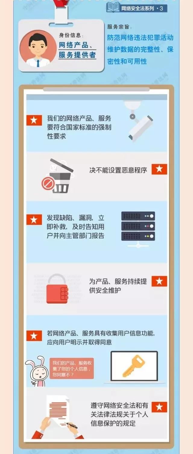 網(wǎng)絡(luò)安全法實(shí)施五周年丨網(wǎng)絡(luò)安全在身邊,，一圖看懂《網(wǎng)絡(luò)安全法》