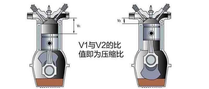 猛轰油门真的可以清除积碳？浅谈发动机积碳的产生原因与清理方式