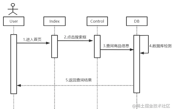 基于java+SpringBoot框架蛋糕销售商城管理系统详细设计
