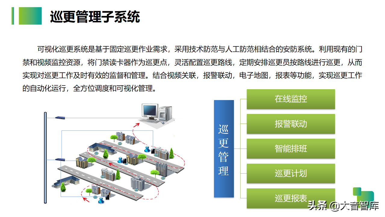54页智慧生产企业园区解决方案PPT