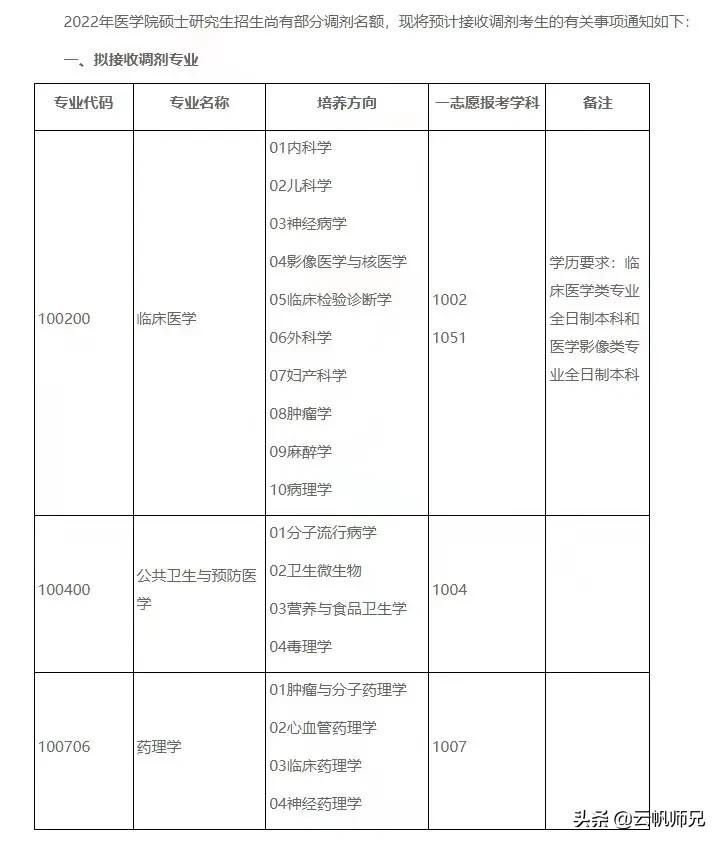 得劲！这16所院校的调剂和复试信息公布啦，快速查看