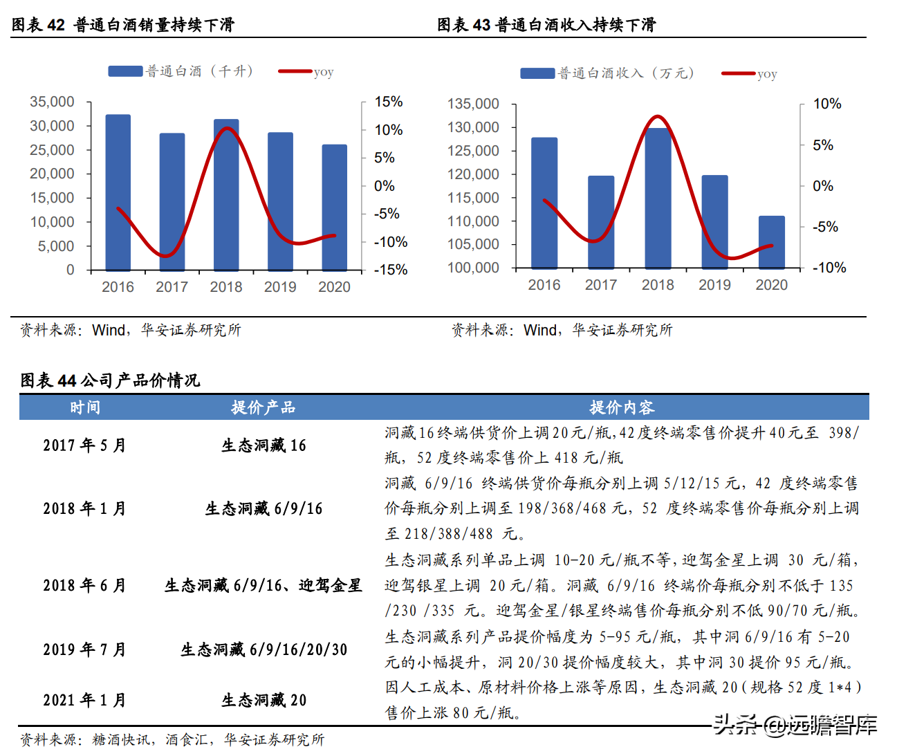 迎驾贡酒：生态酿造领军酒企，传承悠久，洞藏系列未来可期