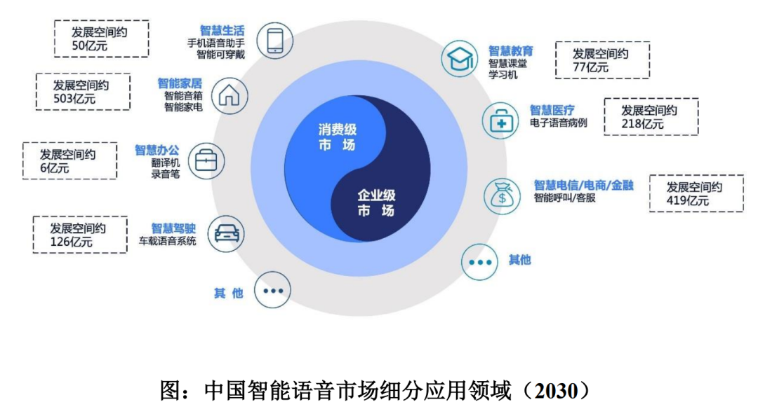 对话式AI公司思必驰递交招股书:三年亏损8亿 阿里为最大机构股东