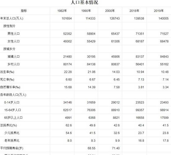 印度粮食产量仅中国一半，百万儿童饿死，为何还能成粮食出口大国