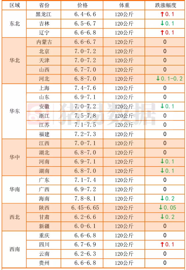 猪价、粮价：生猪一蹶不振，玉米、小麦开启下跌模式，发生了啥