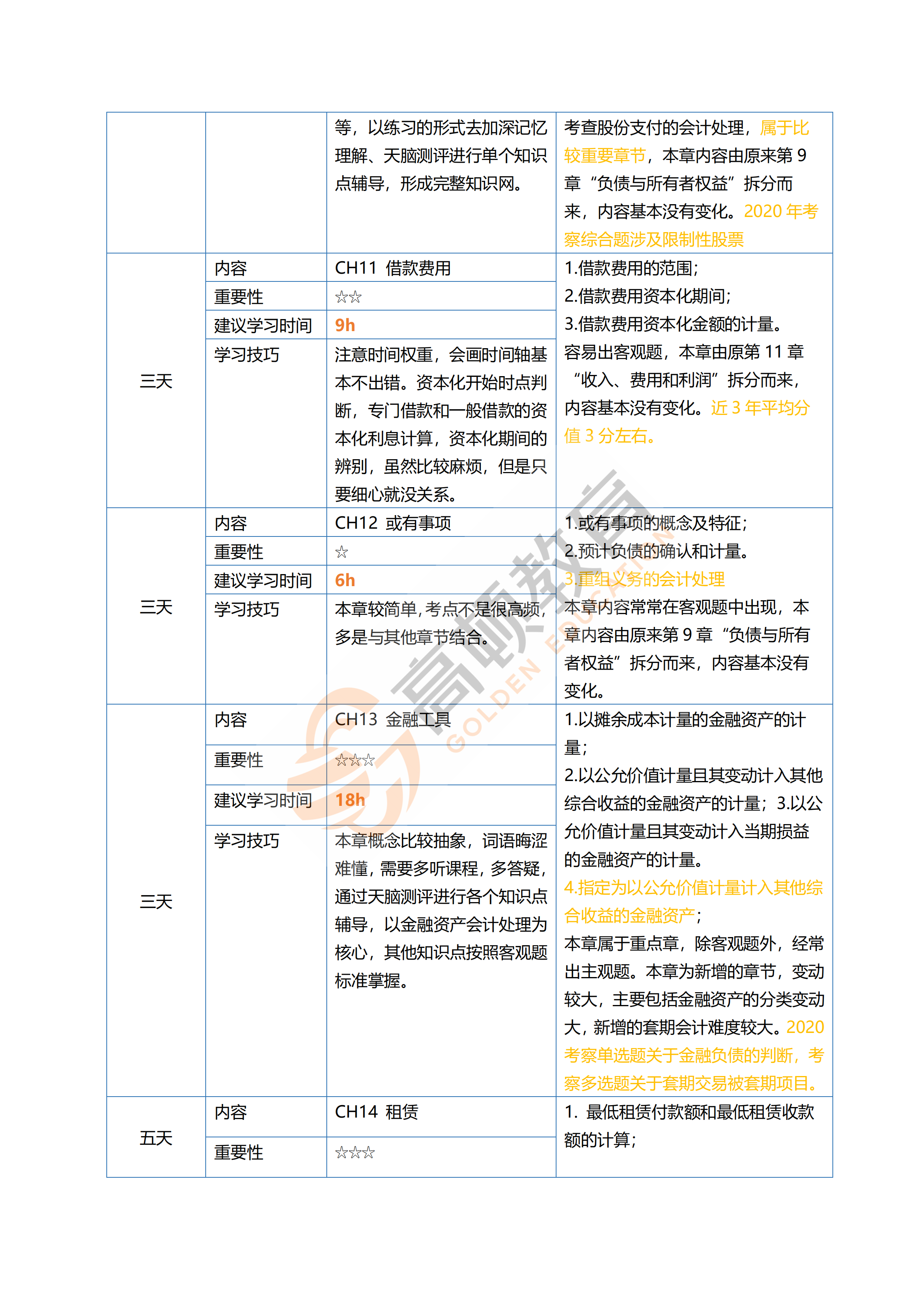 干货！2022年CPA备考计划表，提前备考注意这些章节变化