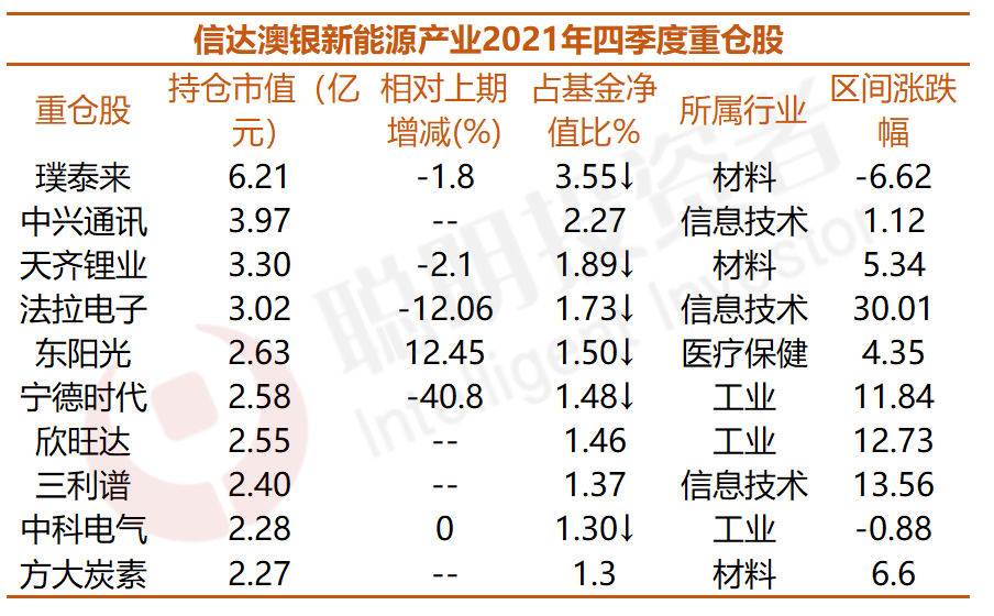 每年业绩跑进前50%难不难？连续六年能做到的仅5只，能抗能打