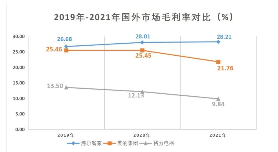 为何大环境不好时，方显海尔智家的战略优势？