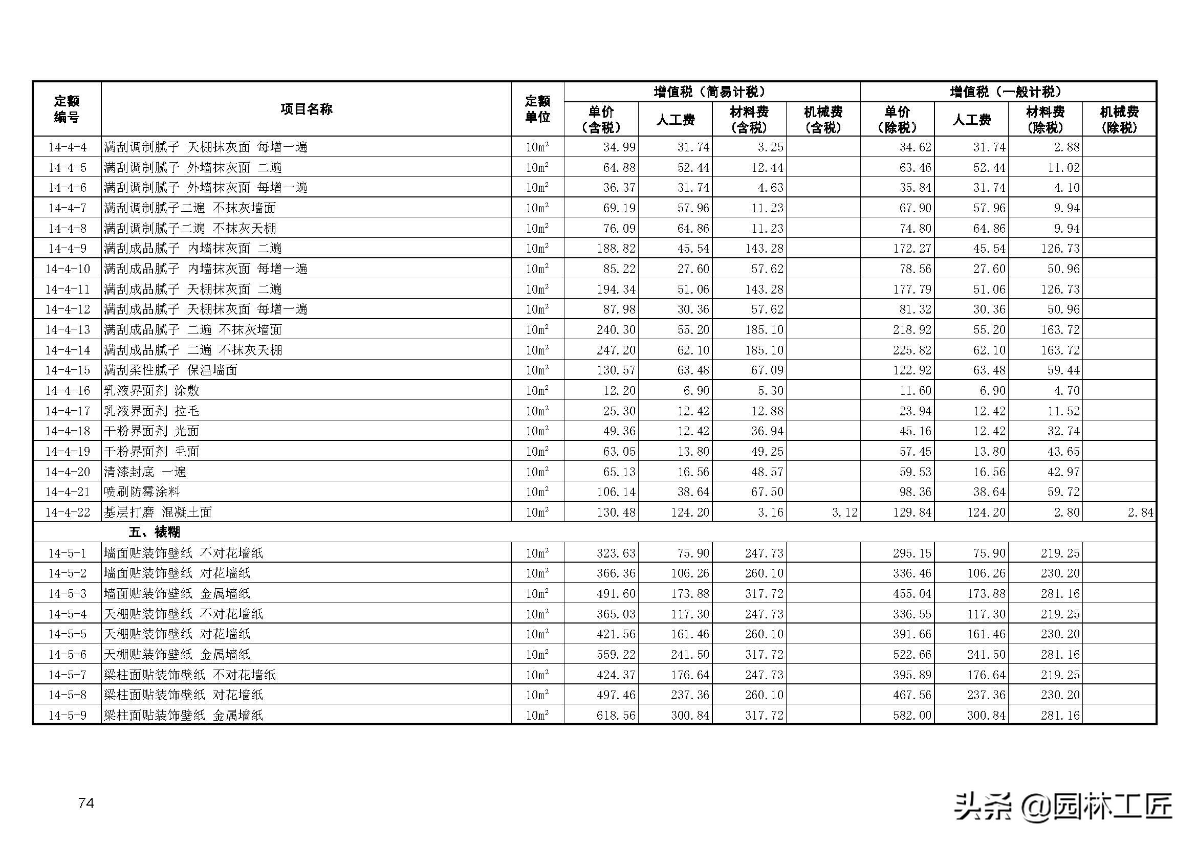 建築工程-裝飾工程價目表