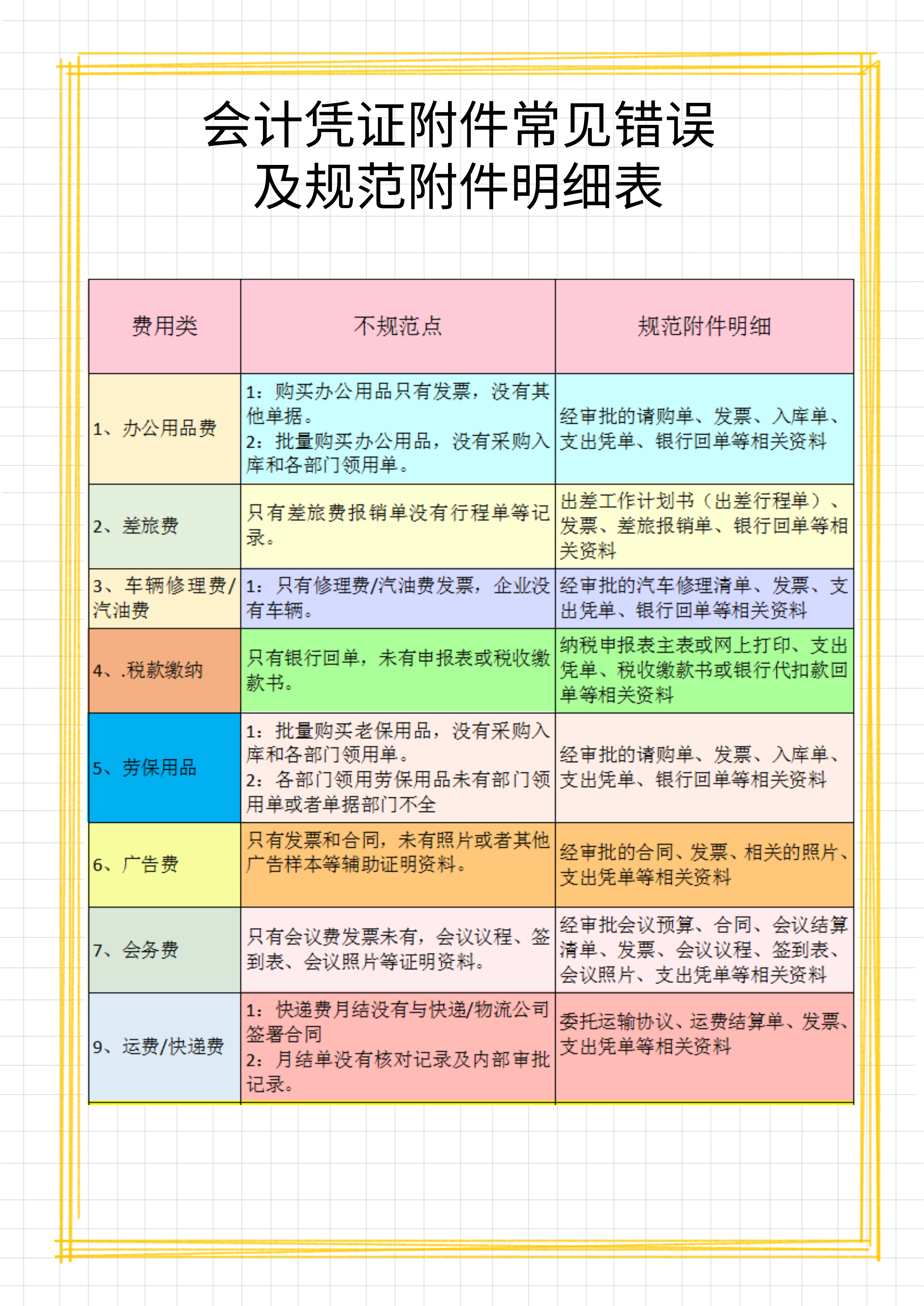 华为会计是这样装订凭证的，附凭证附件明细和出差费用管理制度