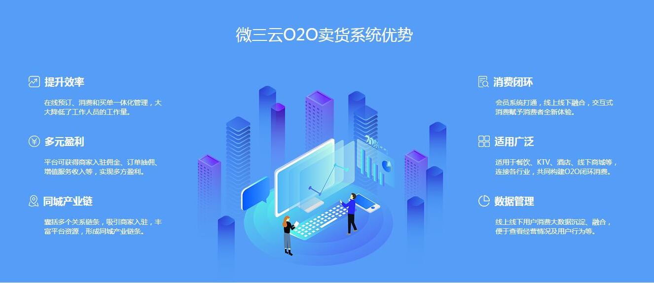 线上线下为一体的新零售O2O电商系统，你了解多少？