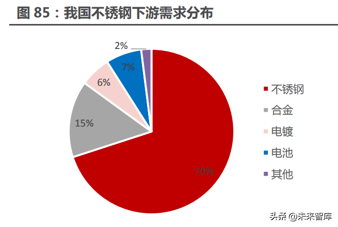 能源金属行业115页深度研究：拥抱能源革命的长周期增长机遇