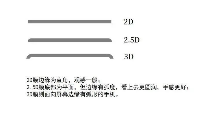 贴膜不求人，这款钢化膜小白也能轻松上手