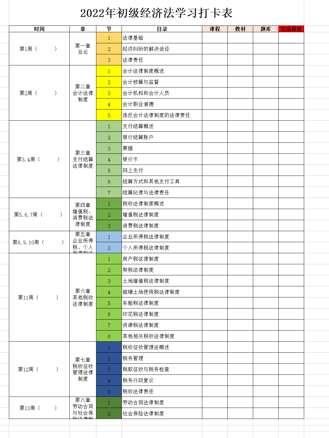 2022初级会计备考攻略，思维导图+核心笔记+初级会计打卡表