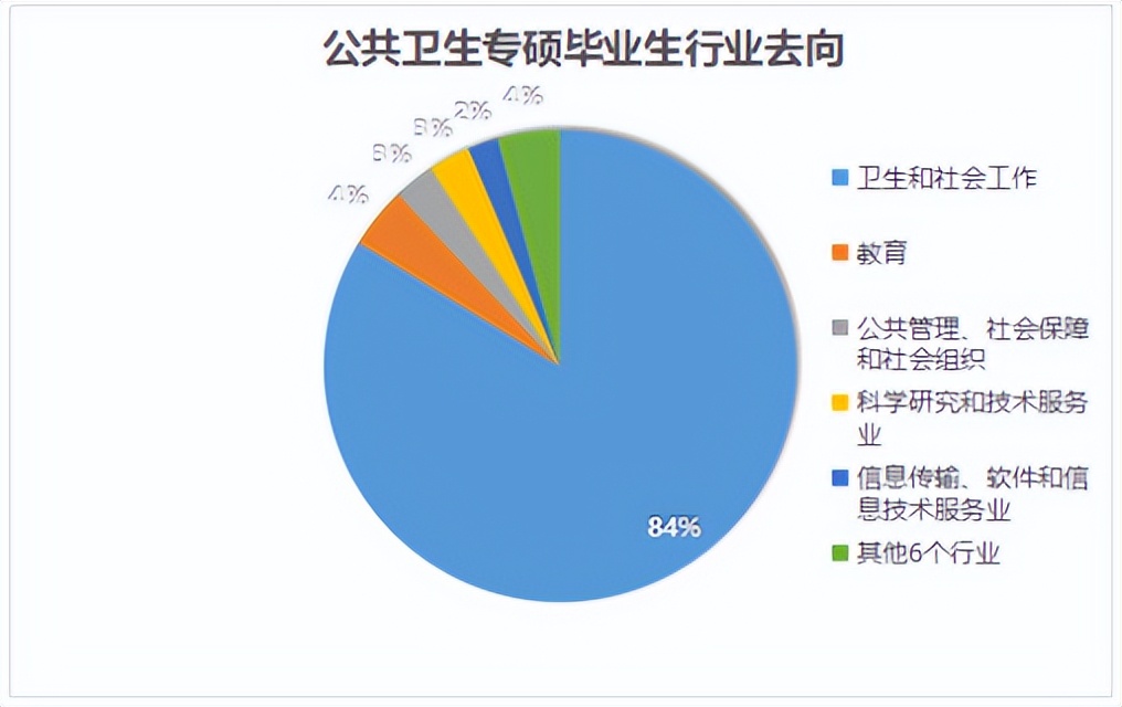 考研倒计时丨公共卫生硕士人才短缺，四川热门高校有哪些？